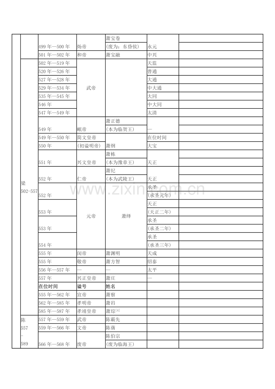 南北朝皇帝列表.doc_第2页