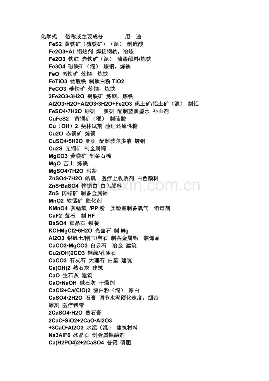 化学式 俗称或主要成分用途.doc_第1页