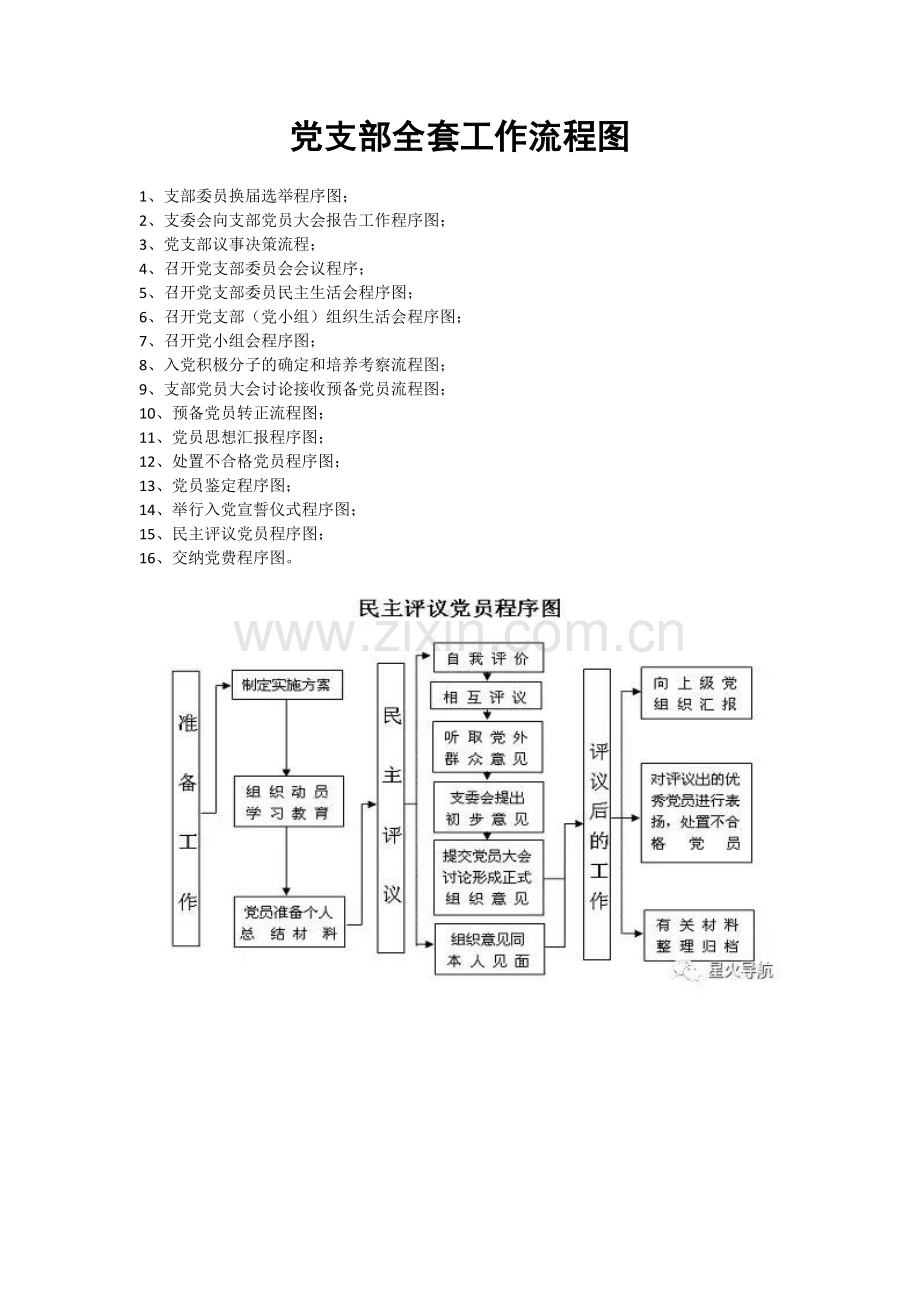 党支部全套工作流程图.doc_第1页