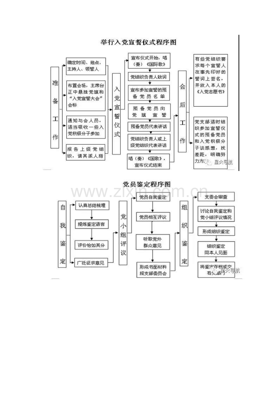 党支部全套工作流程图.doc_第2页