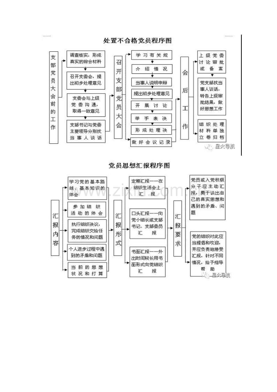 党支部全套工作流程图.doc_第3页