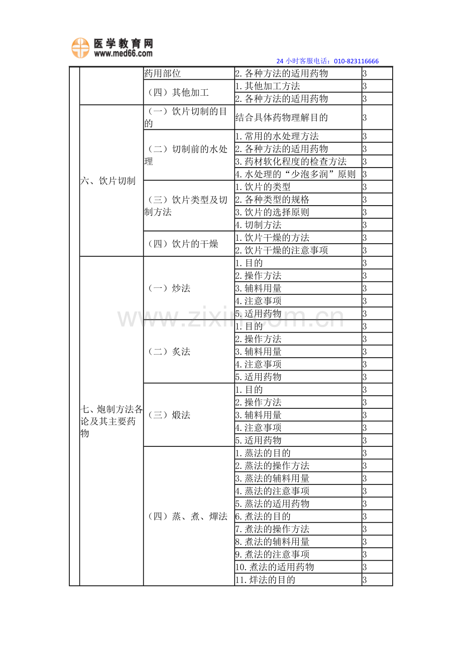 2015主管中药师考试大纲-专业知识.doc_第2页