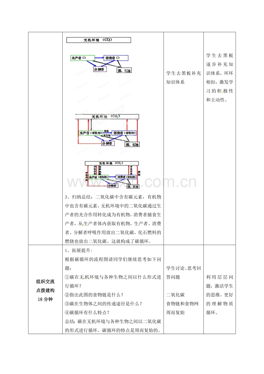 山东省枣庄市峄城区吴林街道中学八年级生物下册 第六单元 第二章《生态系统》第3节《能量流动和物质循环》教案 济南版.doc_第3页