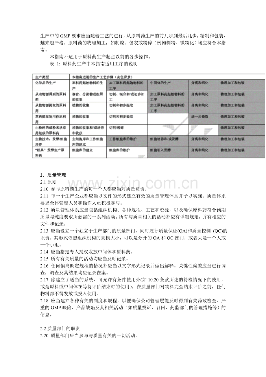 ICH Q7原料药的优良制造规范.doc_第2页