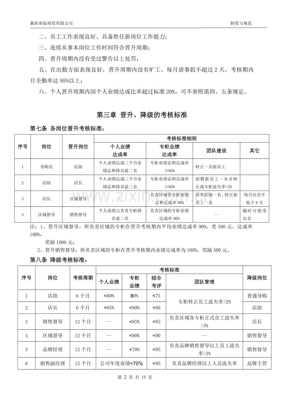 员工晋升考核方案.doc_第2页