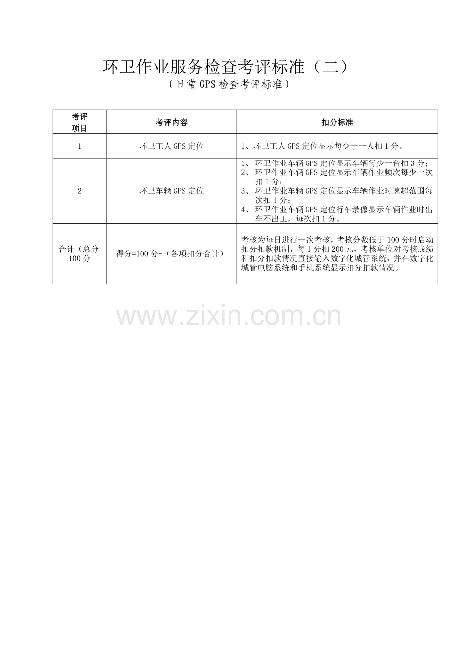 环卫作业服务检查考评标准.doc_第3页