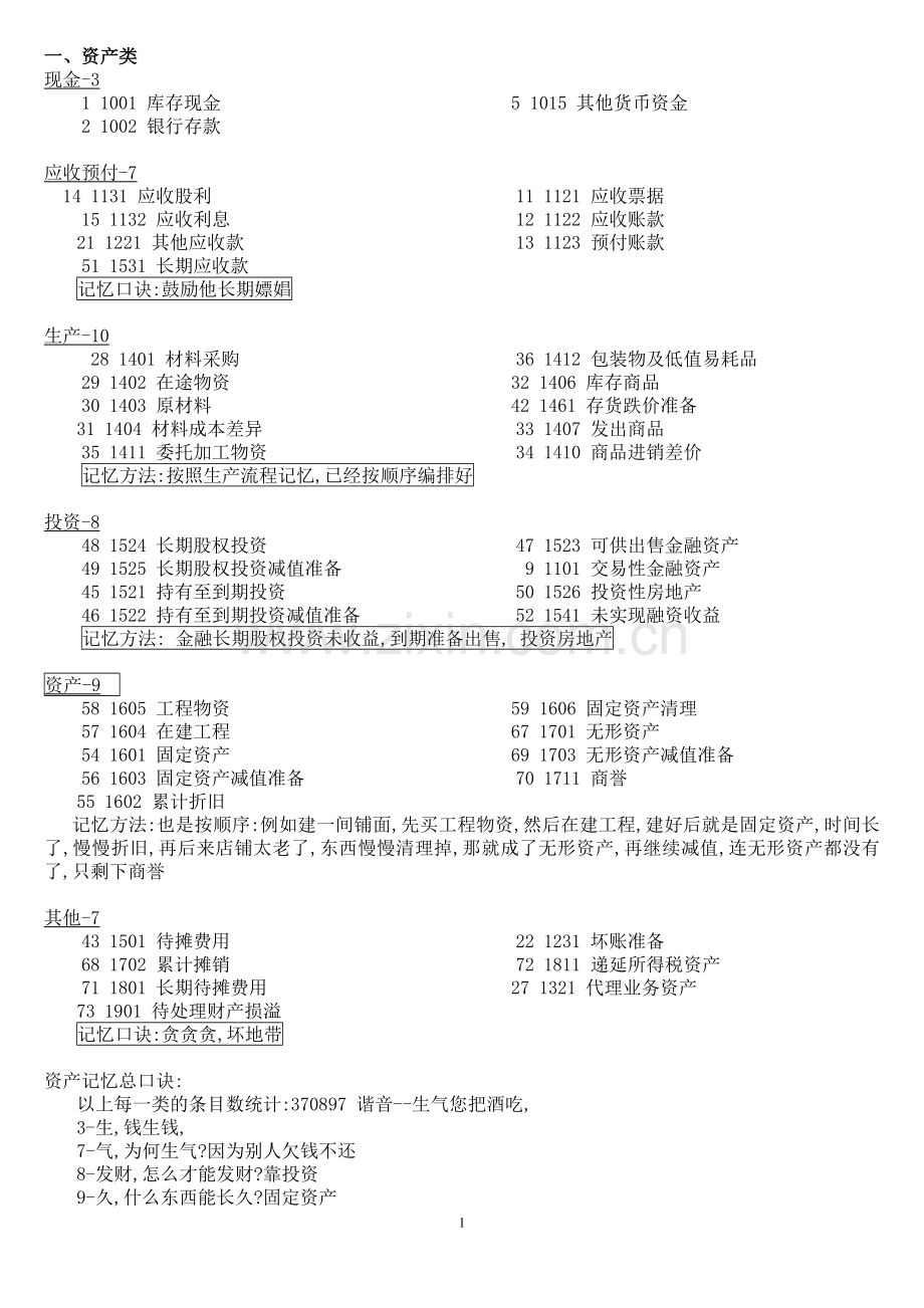 会计科目分类口诀记忆大全.doc_第1页