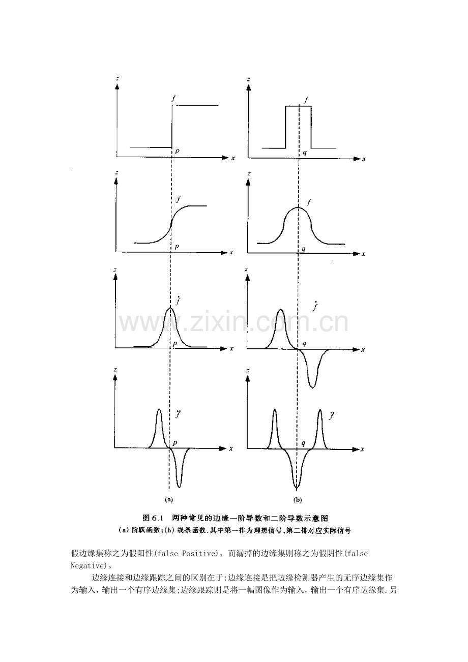 第六章边缘检测.doc_第2页