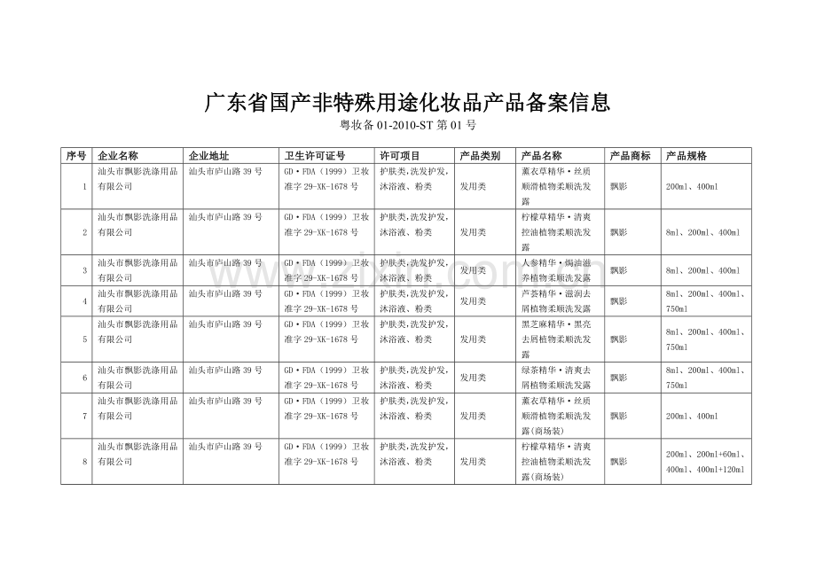 广东省国产非特殊用途化妆品产品备案信息.doc_第1页