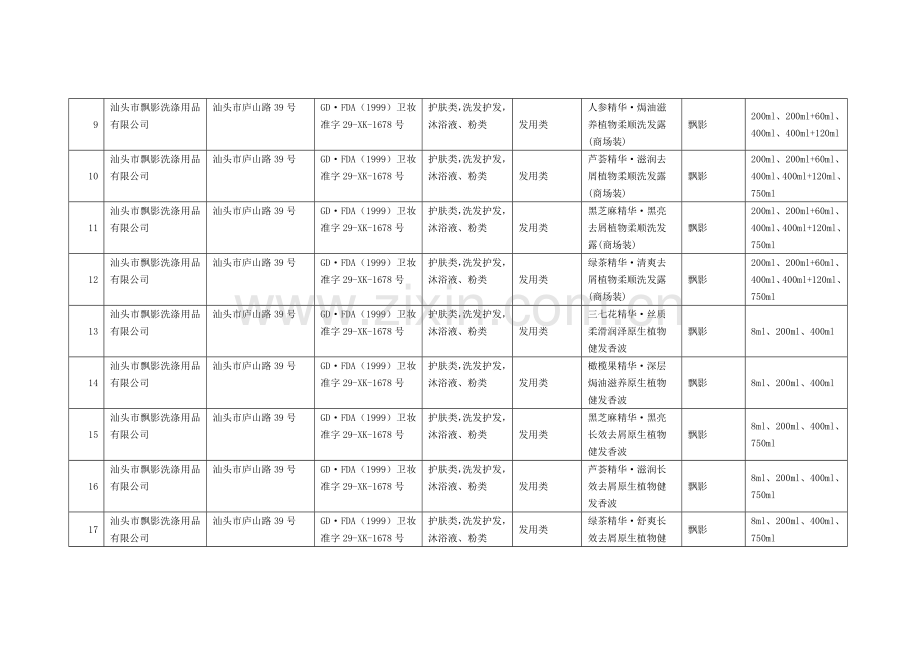 广东省国产非特殊用途化妆品产品备案信息.doc_第2页