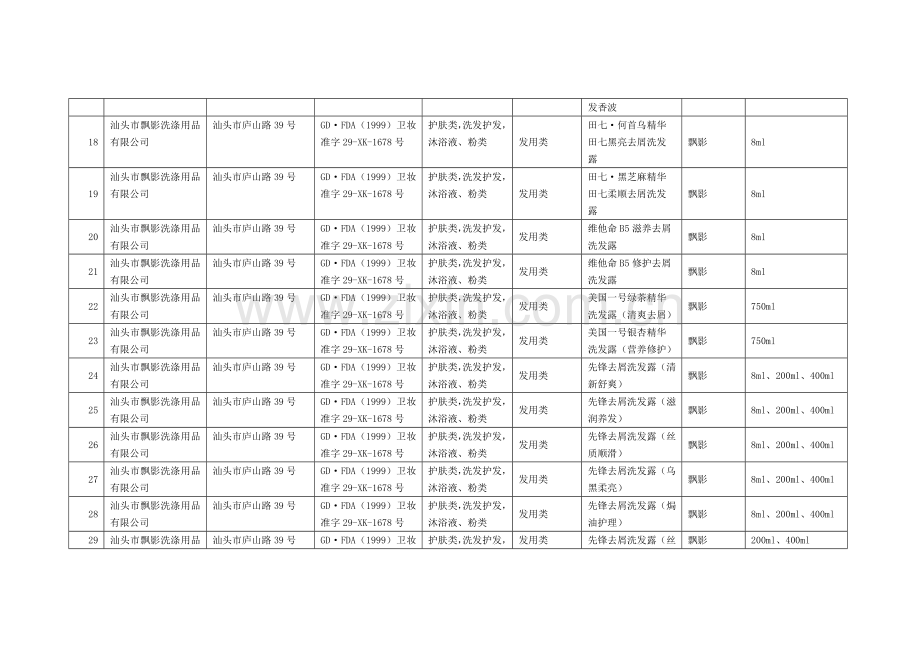 广东省国产非特殊用途化妆品产品备案信息.doc_第3页