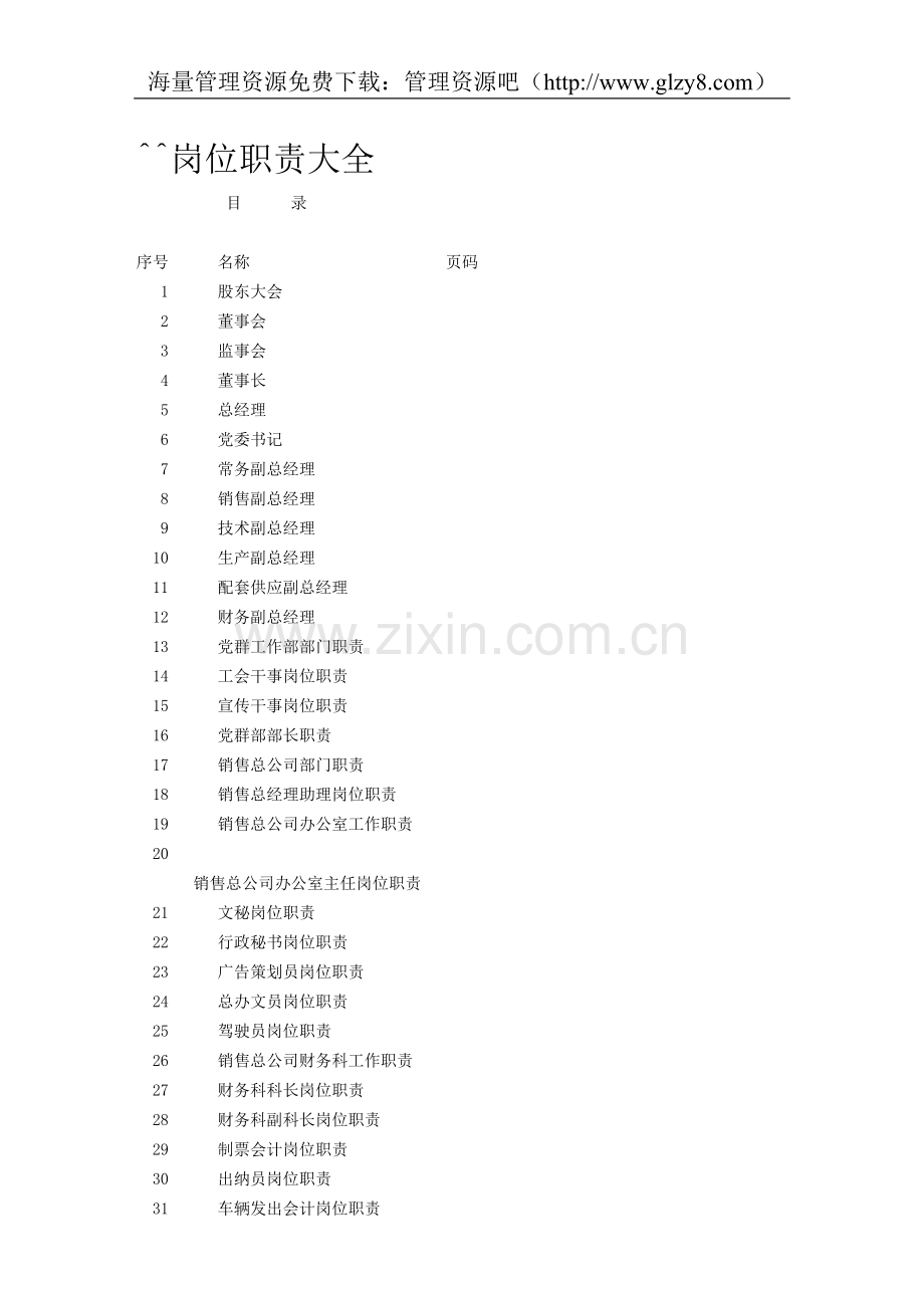 岗位职责大全.DOC_第1页