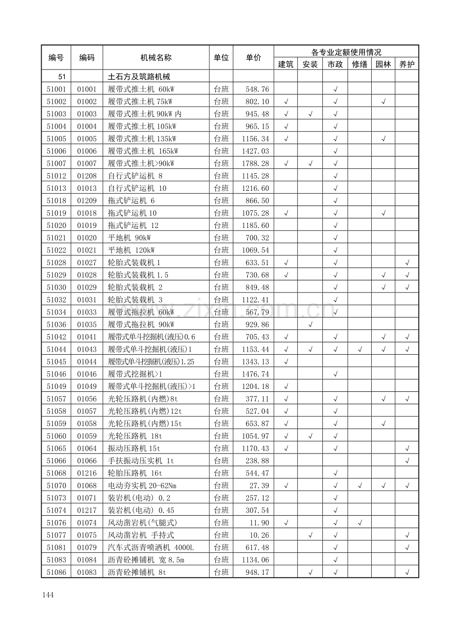 机械台班2011.doc_第1页