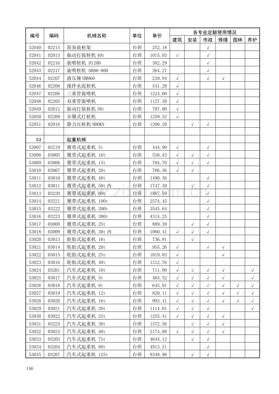 机械台班2011.doc_第3页