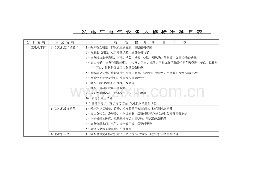 发电机检修项目.doc_第1页