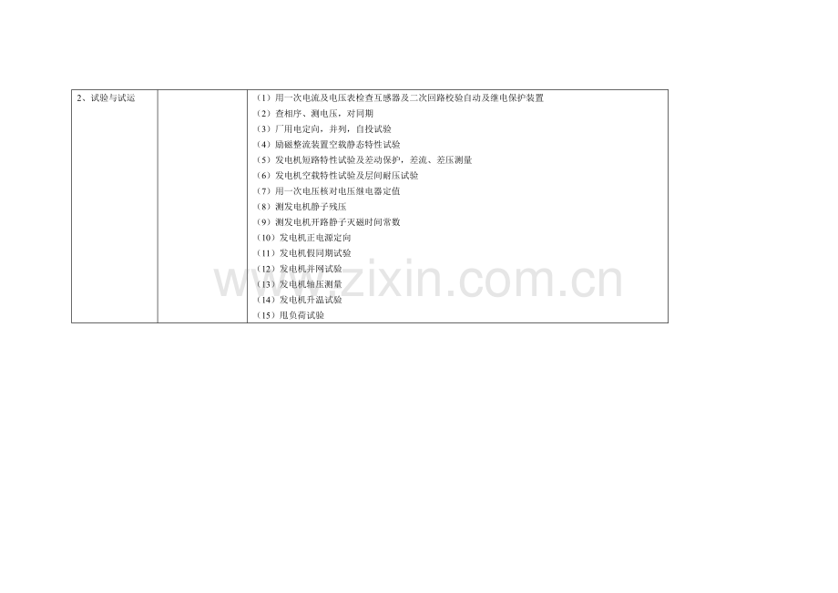 发电机检修项目.doc_第3页