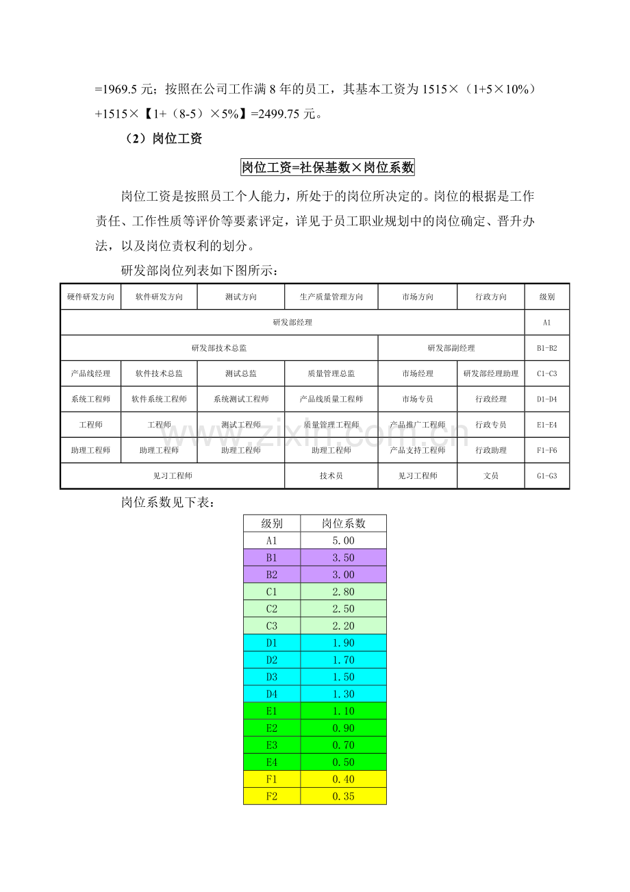 研发部员工日常薪金考核及职位晋升制度.doc_第2页