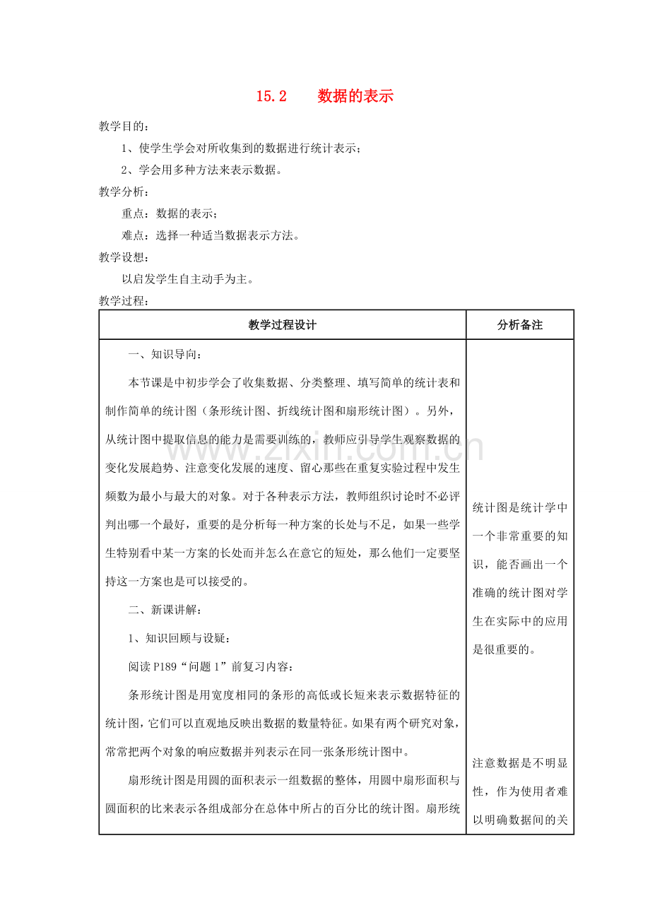 八年级数学上册 15.2 数据的表示教案 （新版）华东师大版-（新版）华东师大版初中八年级上册数学教案.doc_第1页