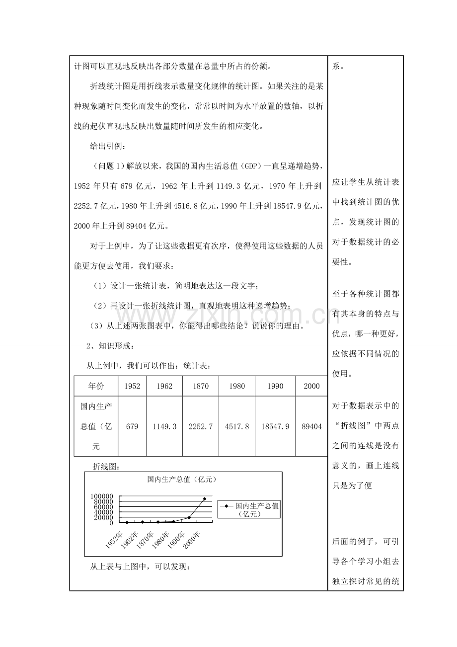 八年级数学上册 15.2 数据的表示教案 （新版）华东师大版-（新版）华东师大版初中八年级上册数学教案.doc_第2页