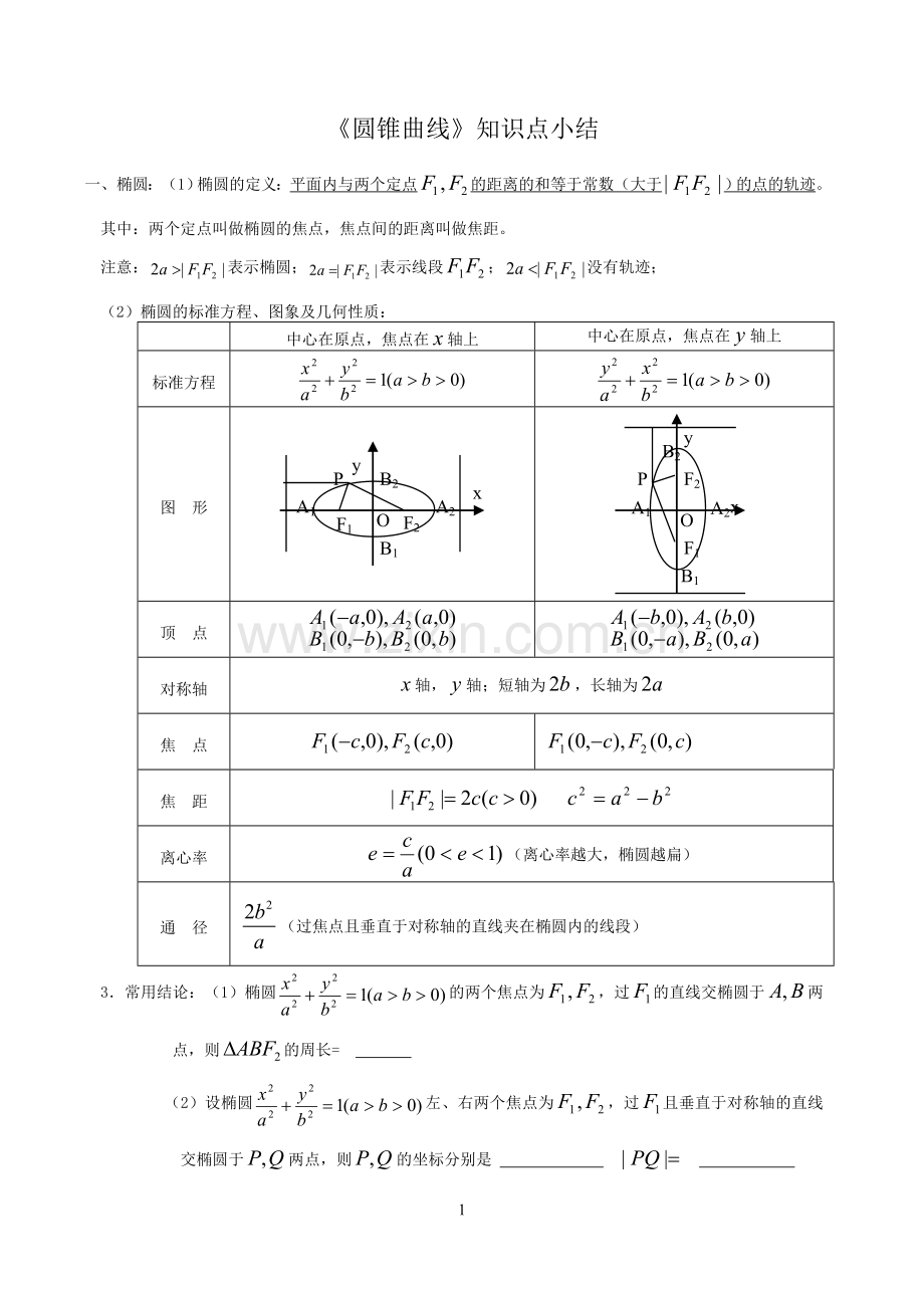 高三数学基础复习资料第十讲---圆锥曲线.doc_第1页