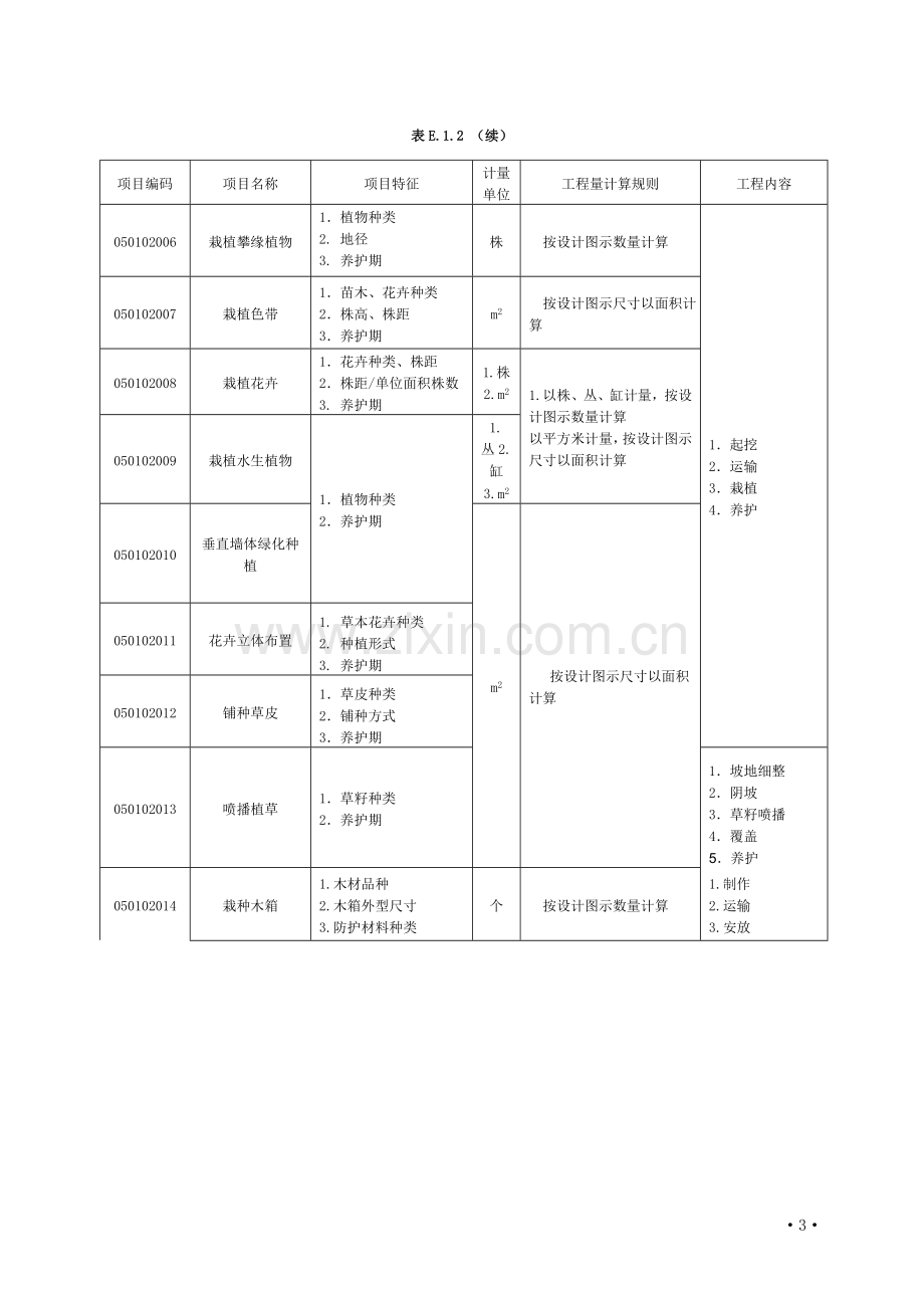 F园林绿化工程.doc_第3页