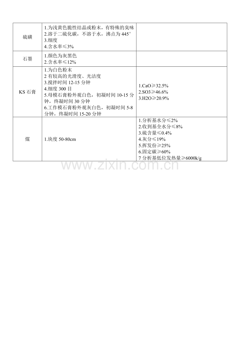 陶瓷原材料检验标准.doc_第3页