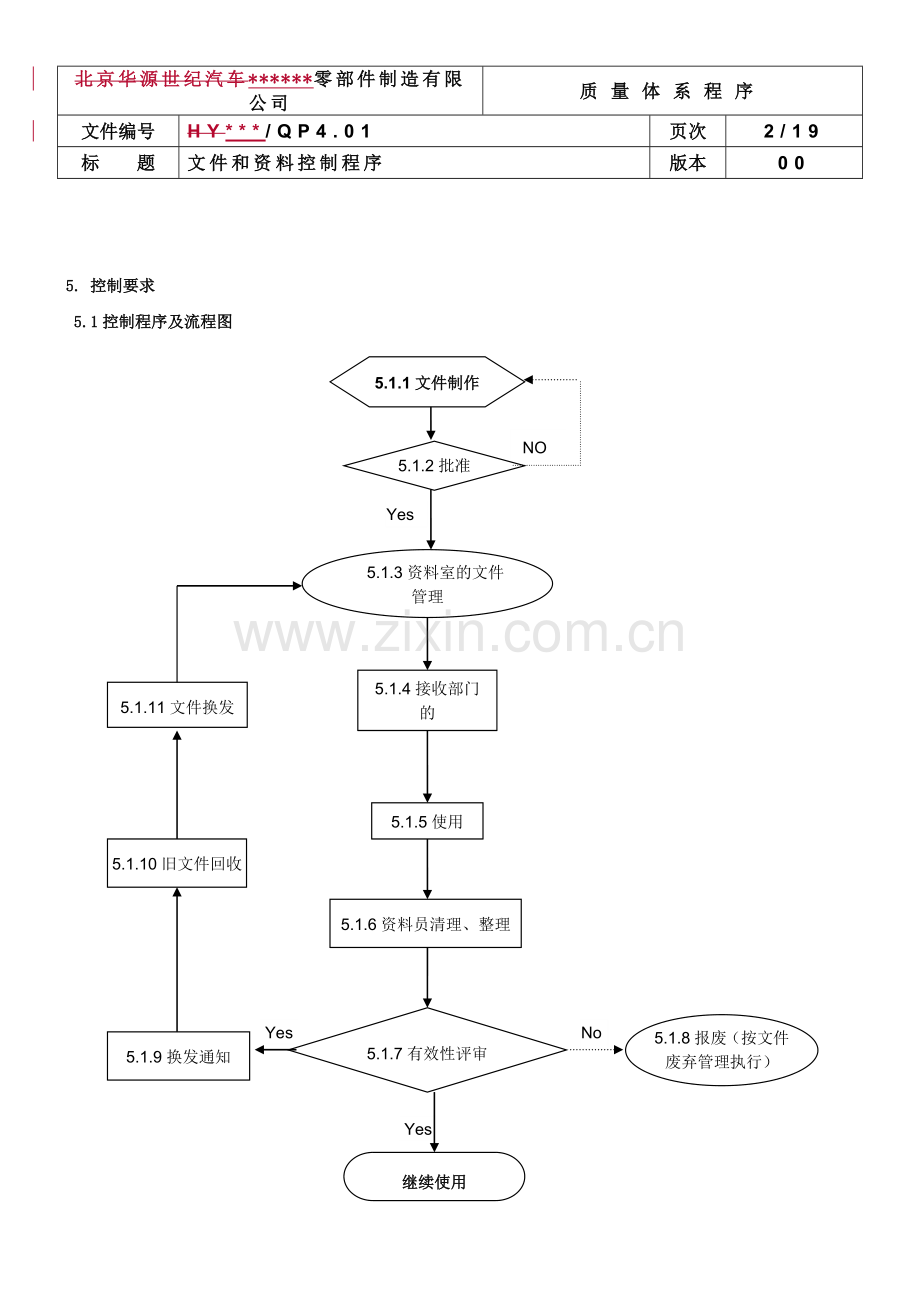 零部件制造有限公司质量体系程序文件--文件和资料控制程序标书.doc_第2页