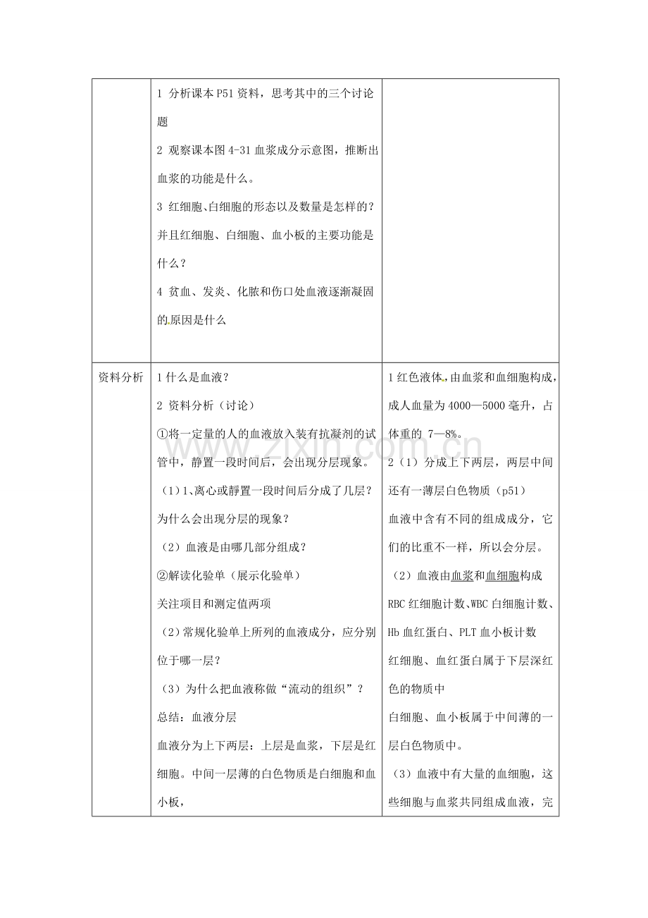 湖南省长沙市长郡芙蓉中学七年级生物下册《4.4.1 血液》教案 新人教版.doc_第2页