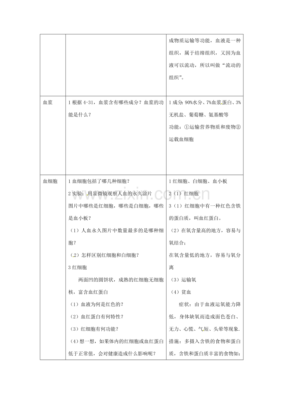 湖南省长沙市长郡芙蓉中学七年级生物下册《4.4.1 血液》教案 新人教版.doc_第3页