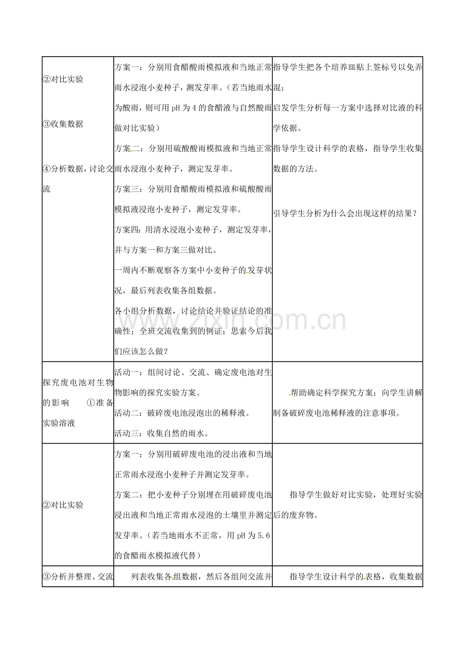 广东省东莞市寮步信义学校七年级生物下册《7.2 探究环境污染对生物的影响》教案 新人教版.doc_第2页