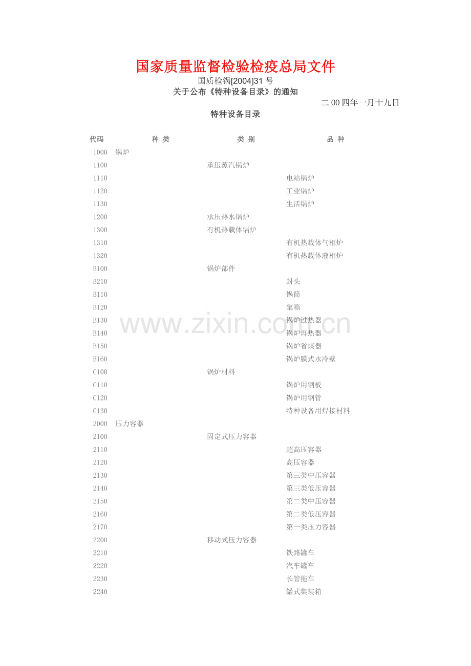 特种设备目录(根据20100114国质检特〔2010〕22号修改).doc_第1页