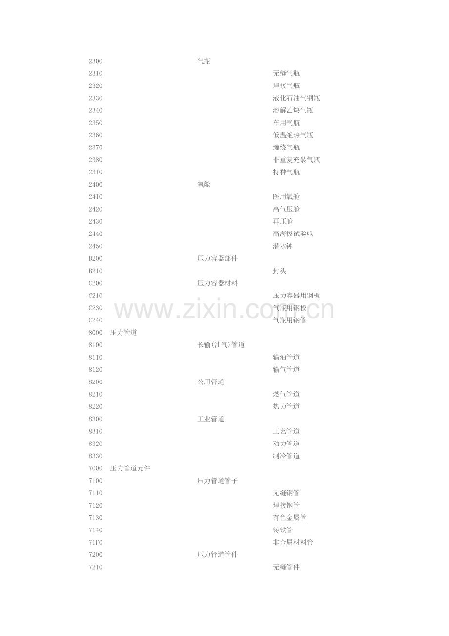 特种设备目录(根据20100114国质检特〔2010〕22号修改).doc_第2页