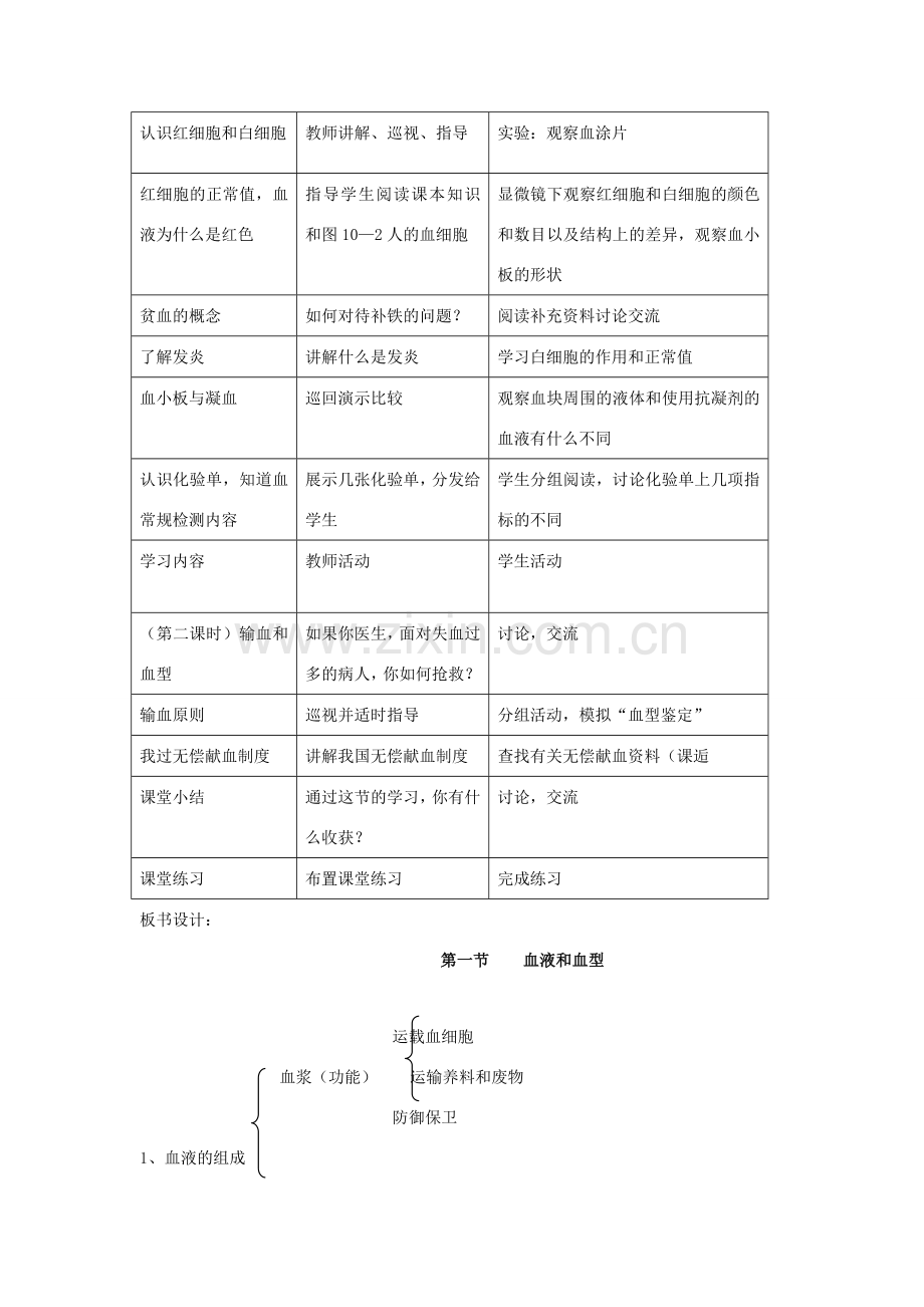 春七年级生物下册 第四单元 生物圈中的人 第十章 人体内的物质运输和能量供给教案 （新版）苏教版-（新版）苏教版初中七年级下册生物教案.doc_第2页