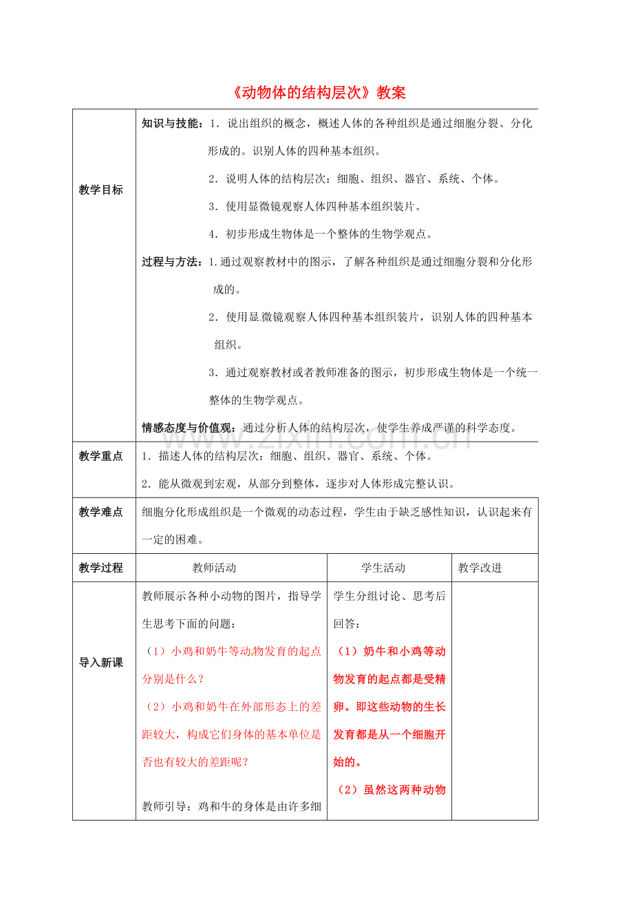 山东省临沂市费城镇初级中学七年级生物上册 第二单元 第二章 第二节《动物体的结构层次》教案 新人教版.doc_第1页