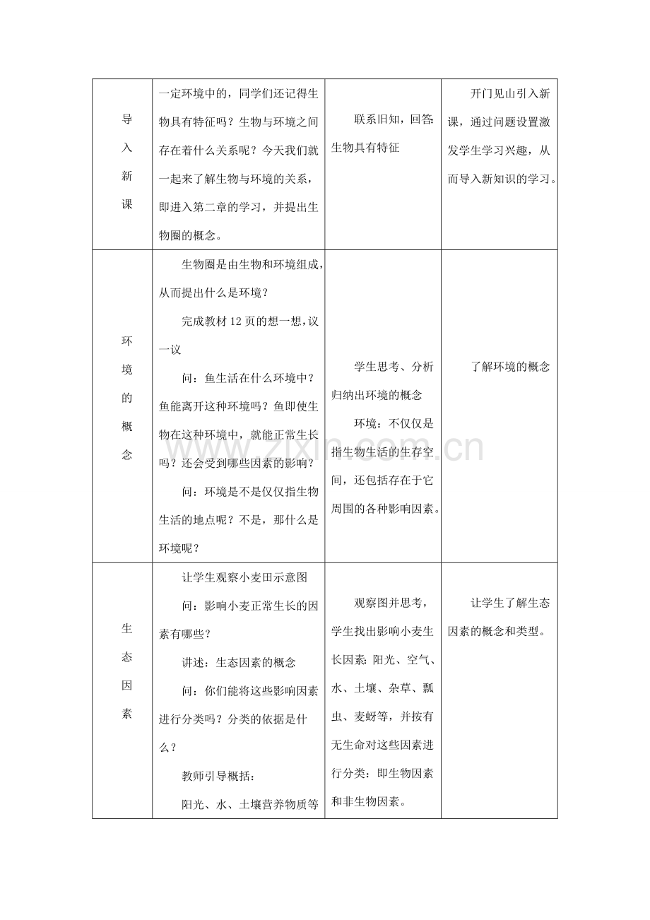 安徽省合肥市长丰县七年级生物上册 1.2.1《生物与环境的关系》教案1 （新版）新人教版-（新版）新人教版初中七年级上册生物教案.doc_第2页