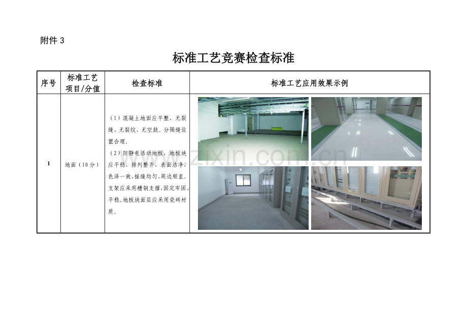 标准工艺竞赛检查标准.doc_第1页