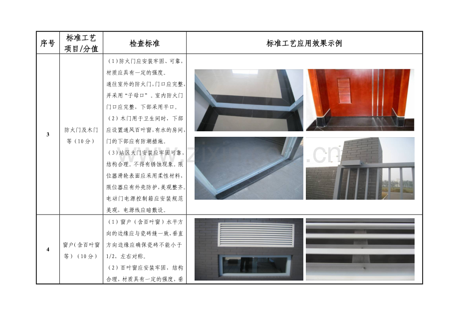 标准工艺竞赛检查标准.doc_第3页