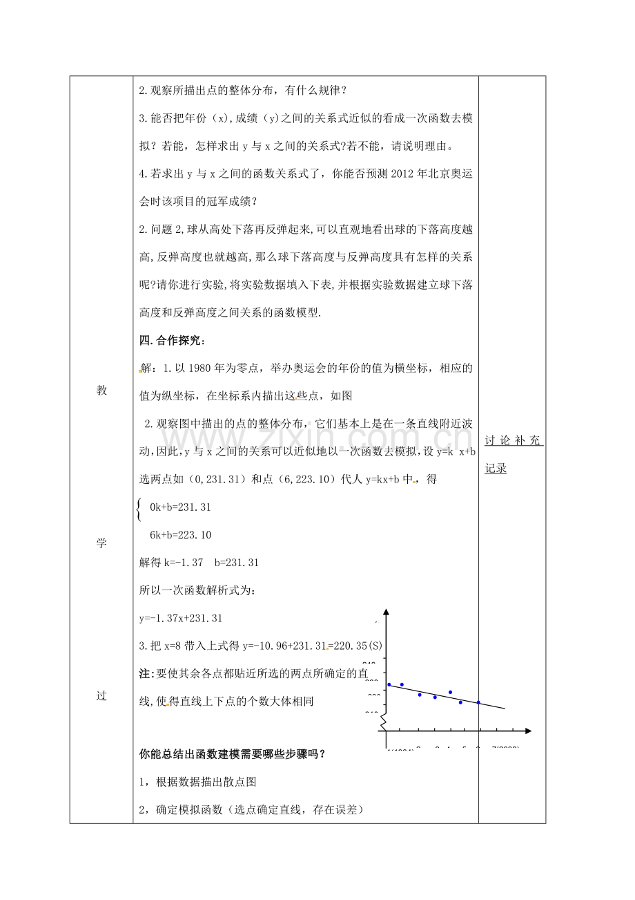 安徽省固镇县八年级数学上册 12.4 综合与实践 一次函数模型的应用教案 （新版）沪科版-（新版）沪科版初中八年级上册数学教案.doc_第2页