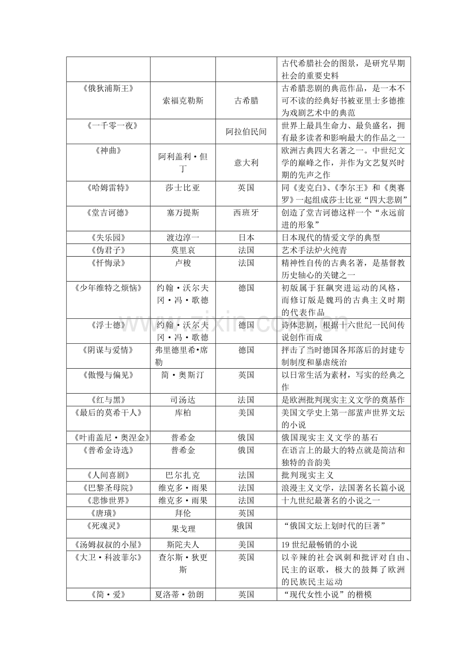 中外经典名著导读100篇.doc_第3页