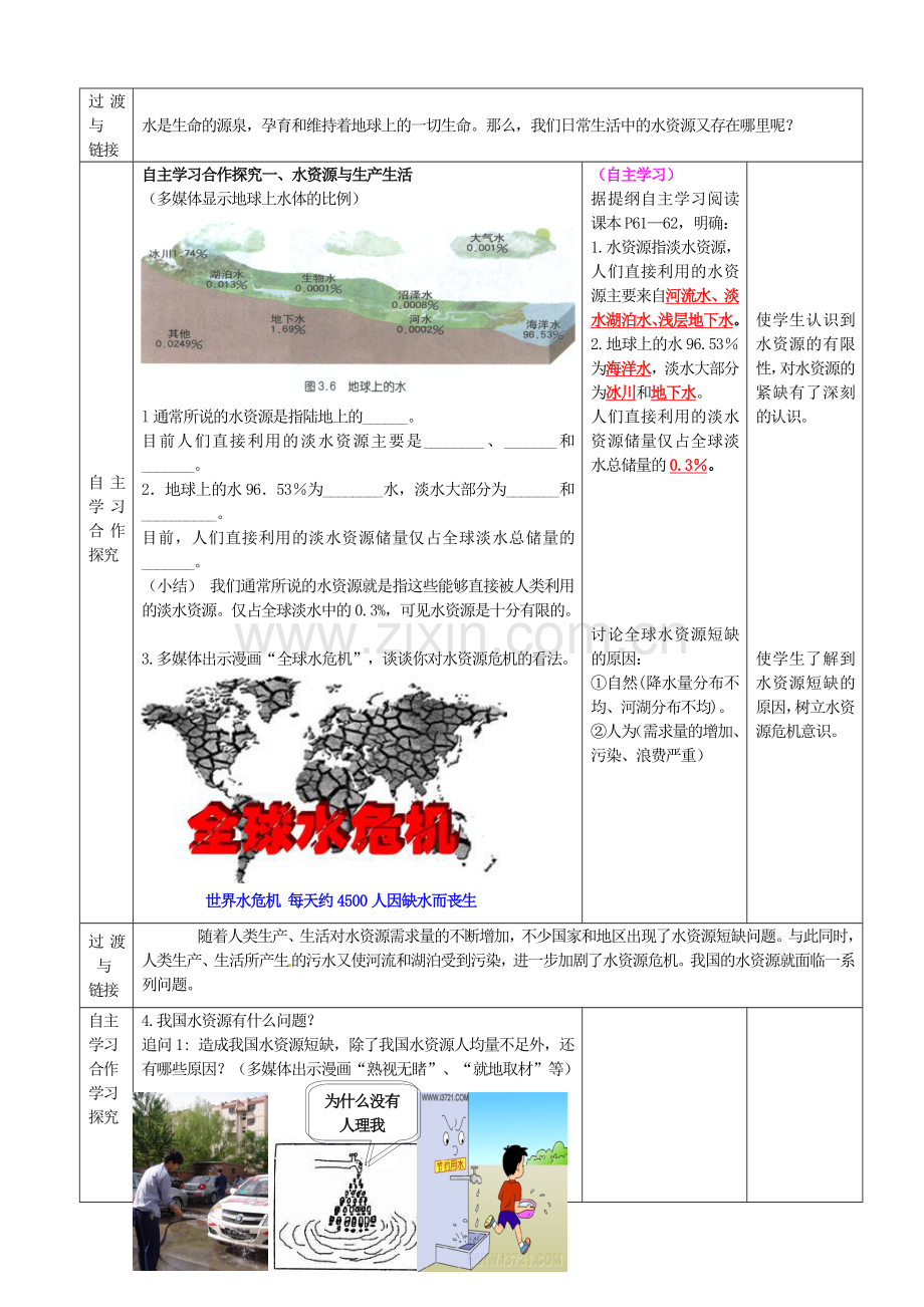 山东省枣庄第四十二中学八年级地理上册《水资源 》教案 新人教版.doc_第2页