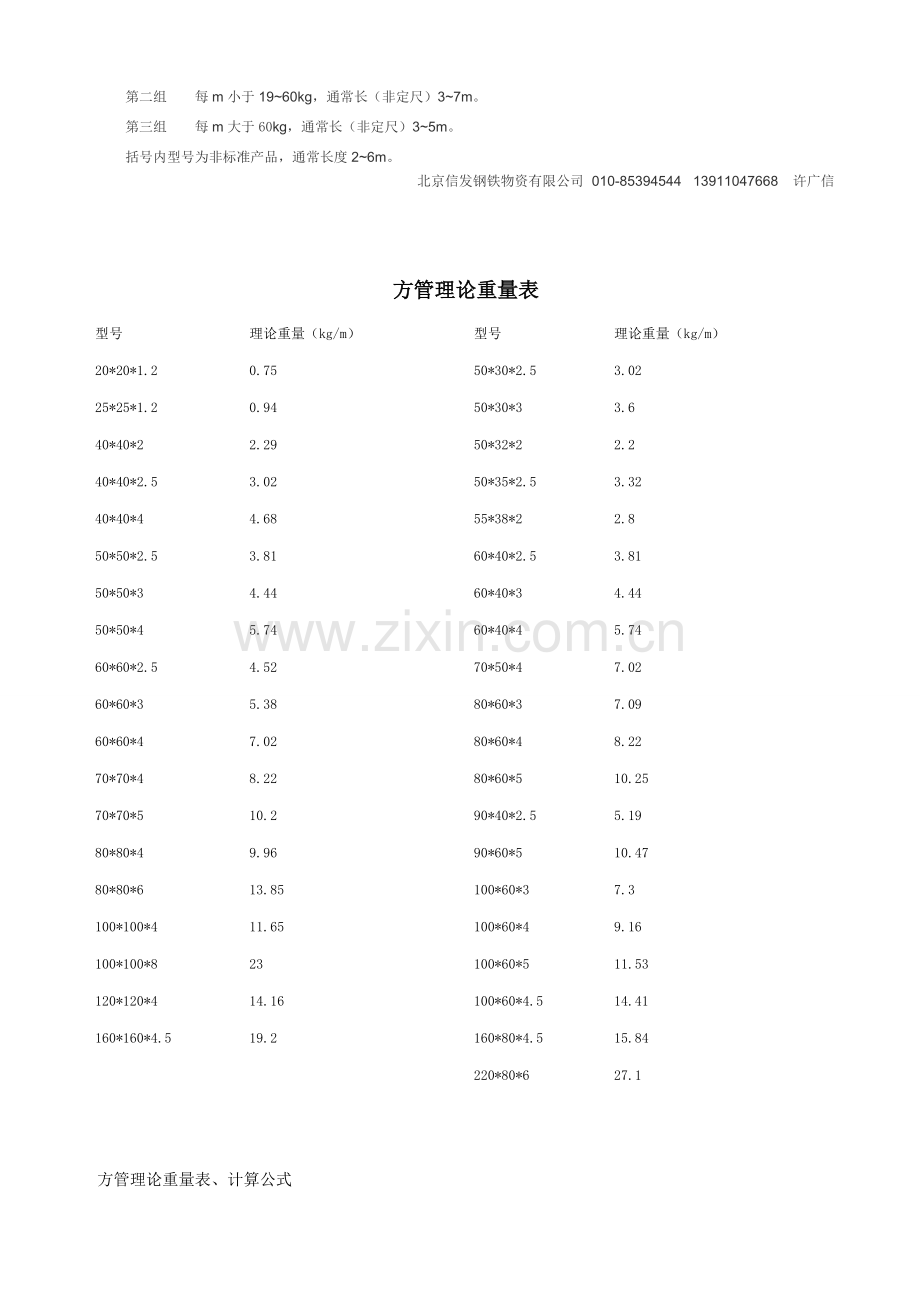 扁铁、角铁、槽钢规格及理论重量表1.doc_第2页