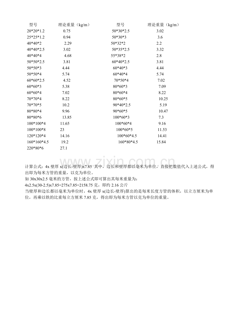 扁铁、角铁、槽钢规格及理论重量表1.doc_第3页