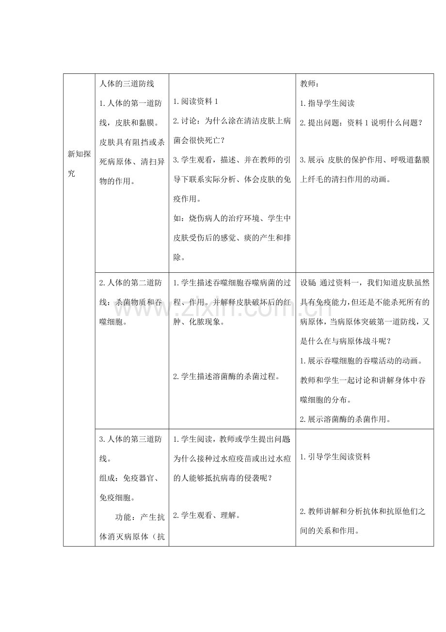 八年级生物下册 8.1.2 免疫和计划免疫教案 （新版）新人教版-（新版）新人教版初中八年级下册生物教案.doc_第2页