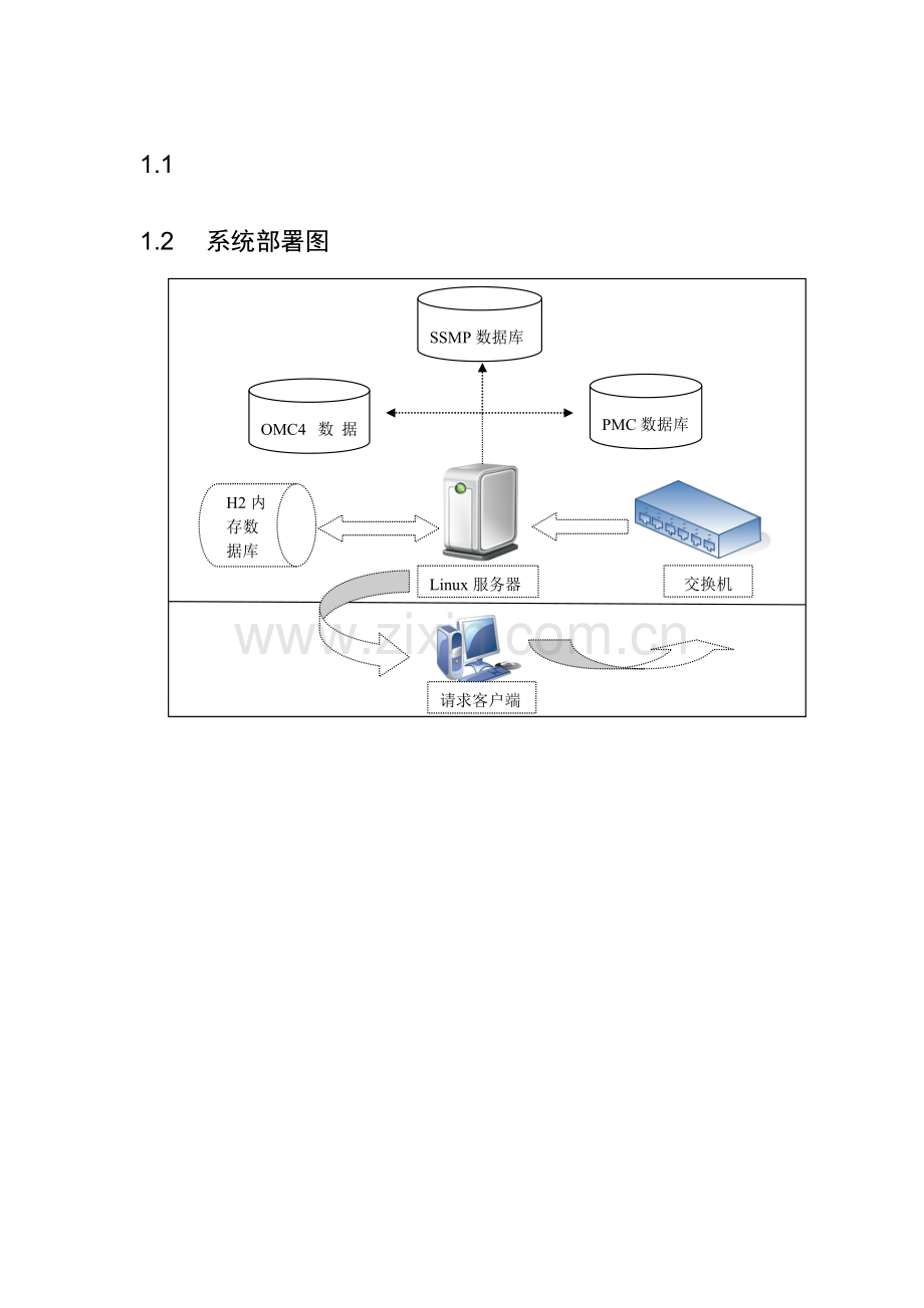 RTMM各模块流程图.doc_第1页