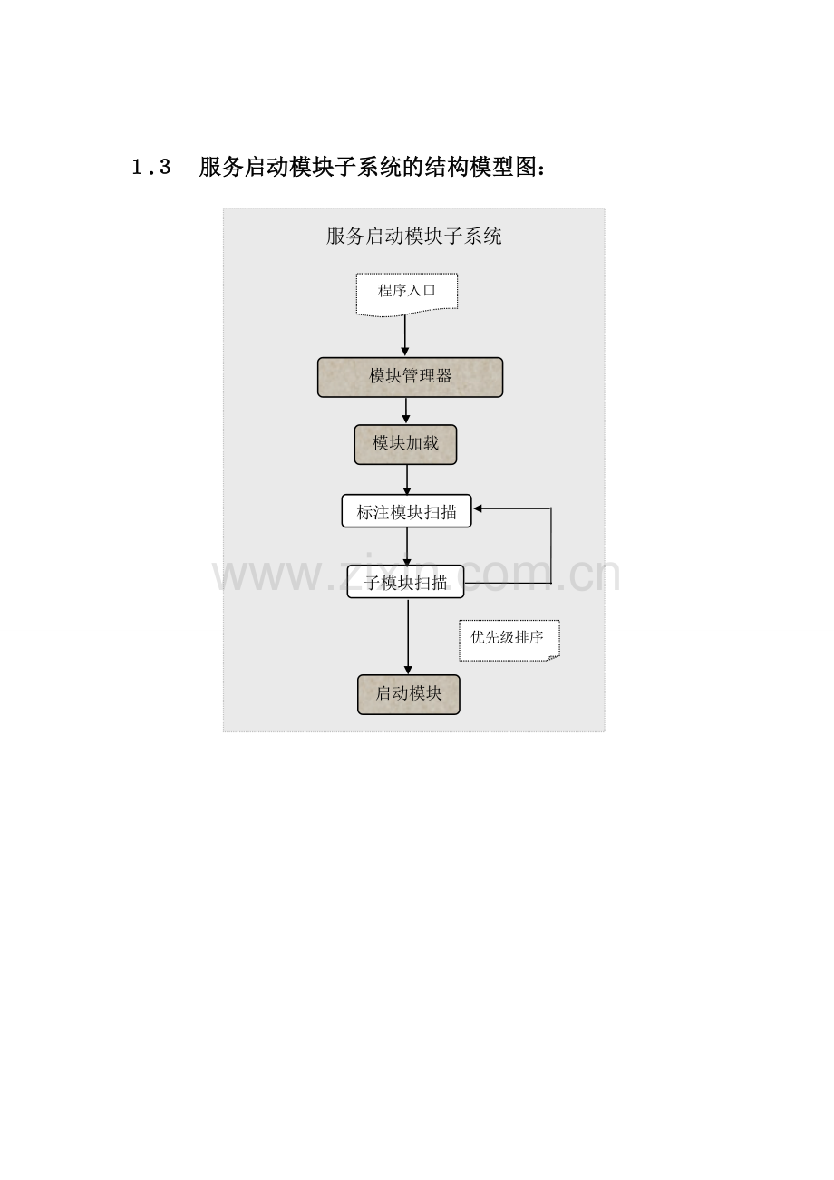 RTMM各模块流程图.doc_第2页