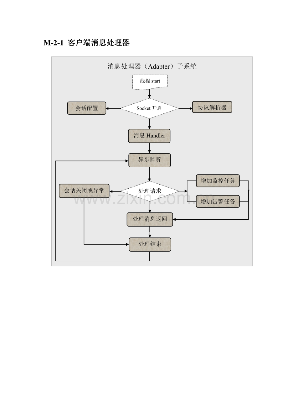 RTMM各模块流程图.doc_第3页