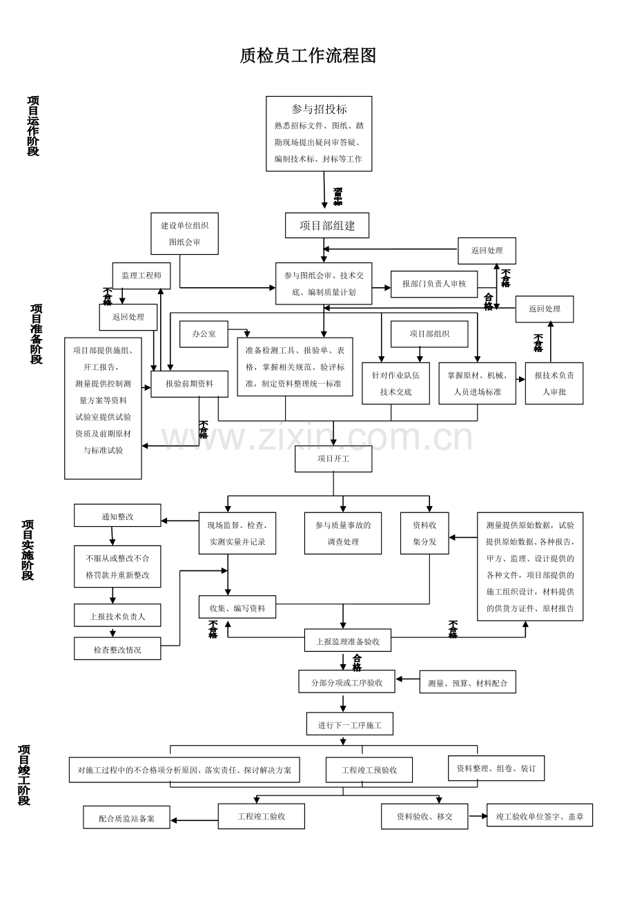 项目工作流程图.doc_第2页