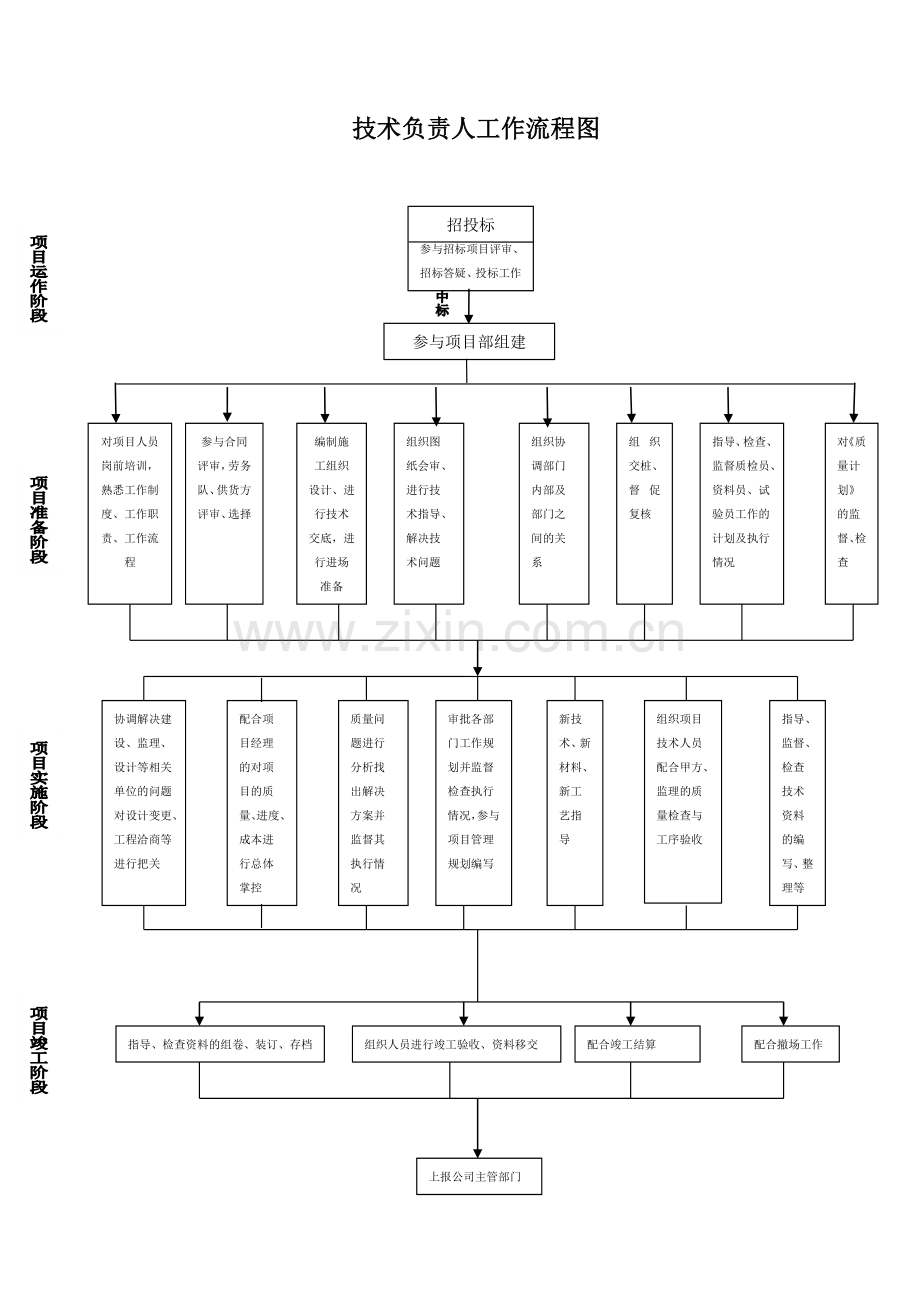 项目工作流程图.doc_第3页