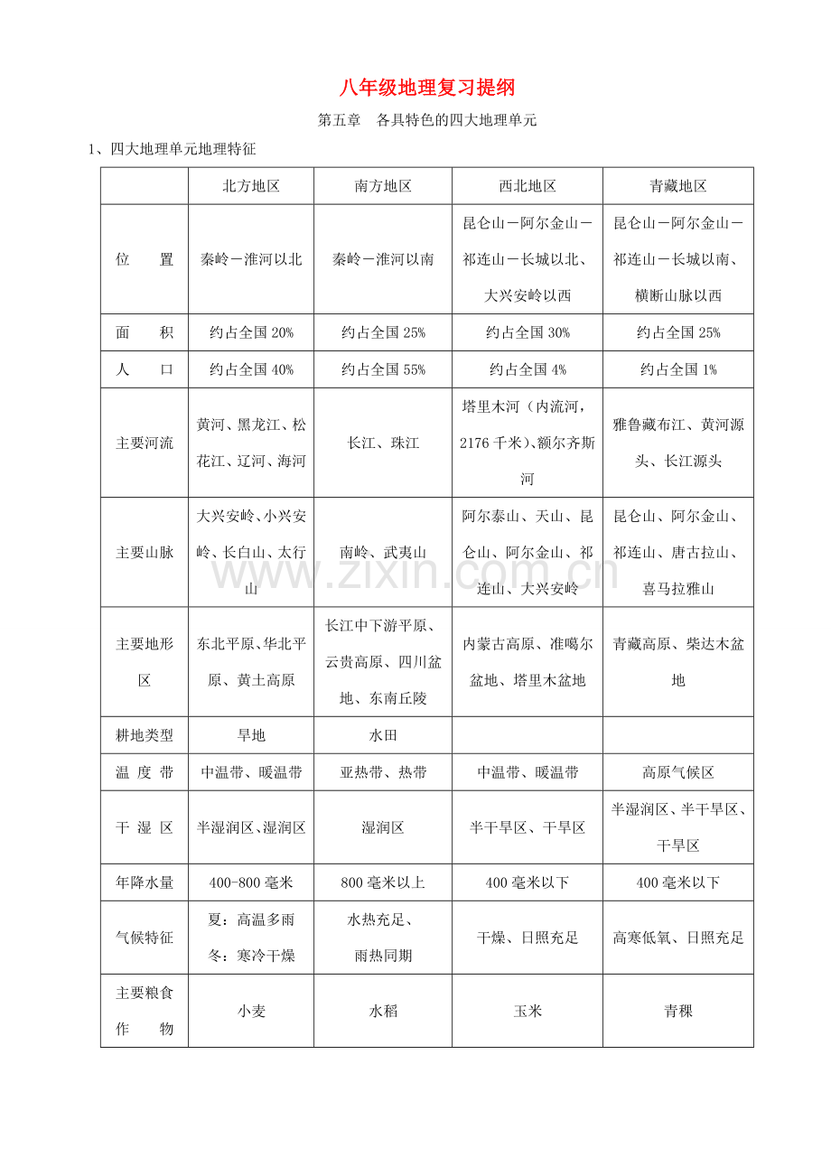 八年级地理下册 复习提纲教案 粤教版本.doc_第1页