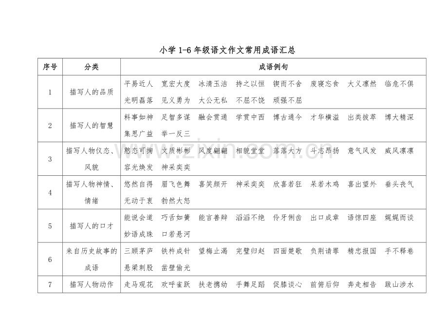 小学1-6年级语文作文常用成语汇总.doc_第1页